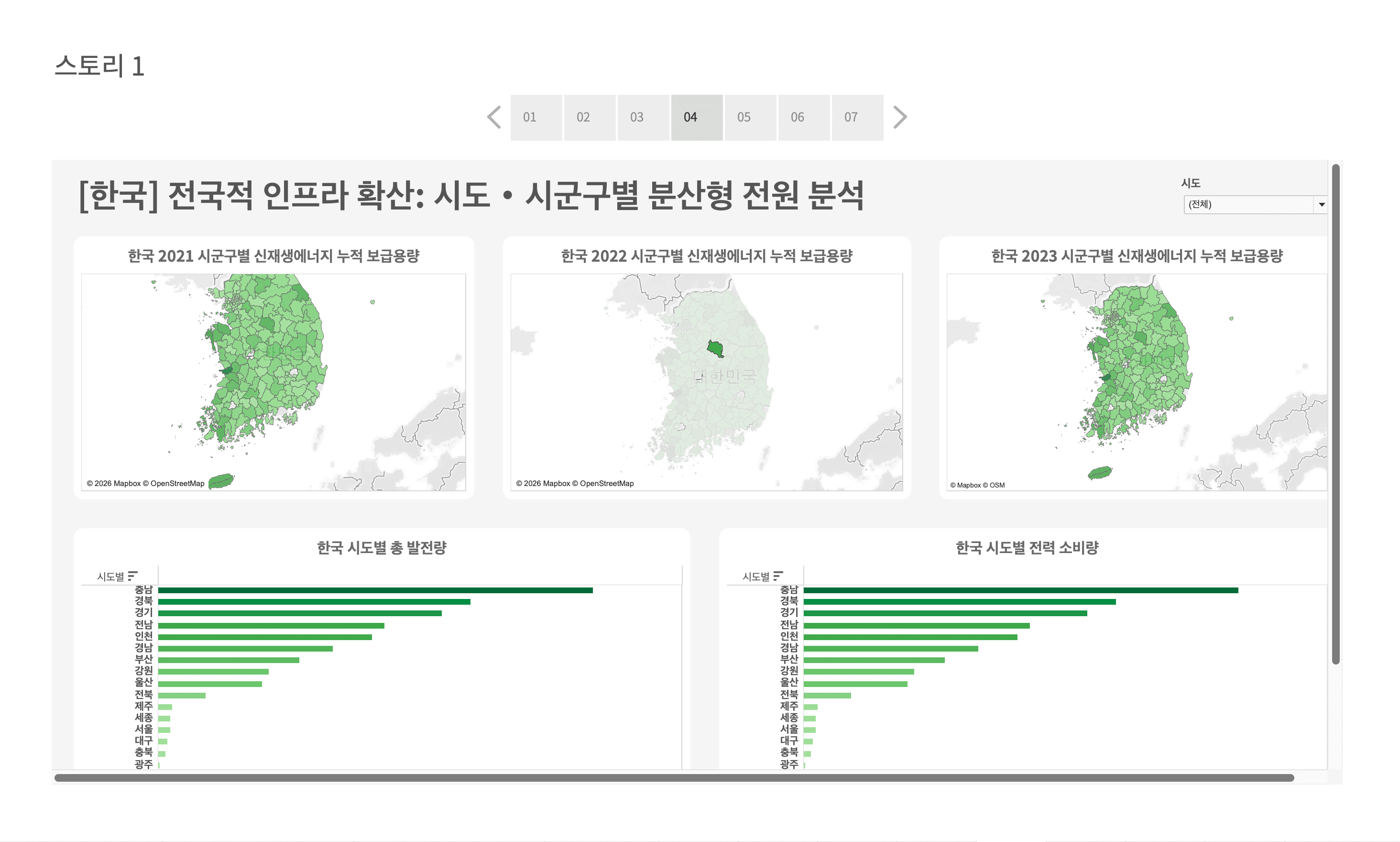한국 시도·시군구별 신재생에너지 보급용량과 발전량을 보여주는 태블로 스토리 화면